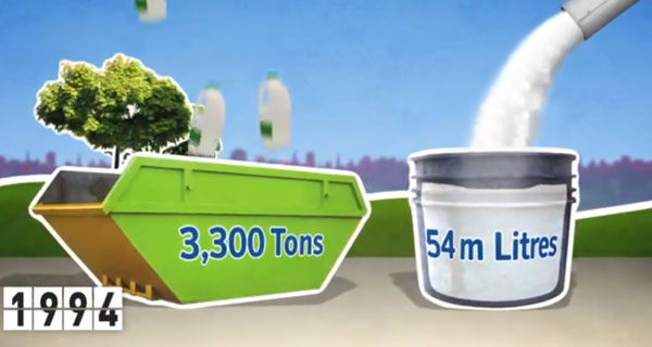 Transforming the UK Milk Industry